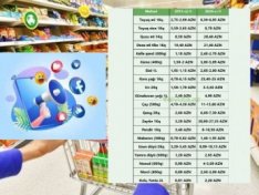 The Art of Baking: From Classic Bread to Artisan Pastries