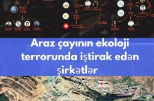 Araz çayının ekoloji terrorunda iştirak edən şirkətlər kimlərə bağlıdır? (II hissə)