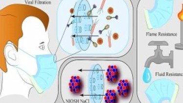 Fact Check: Face masks can help reduce transmission of influenza, contrary to online posts