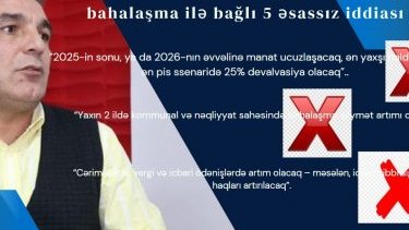 Natiq Cəfərlinin infilyasiya, devalvasiya və bahalaşma ilə bağlı 5 iddiası