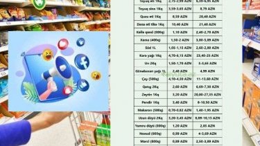 “Ərzaq məhsullarında qiymət artımının inflasiya kimi təqdim edilməsi” - informasiya manipulyasiyasıdır