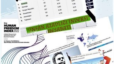 Kato İnstitutunun “İnsan Azadlığı İndeksi” hesabatı: köhnə, qərəzli və saxta qiymətləndirmə