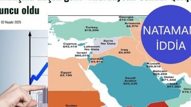 Xarici mənbələrdə ÜDM-lə bağlı yayılan məlumat natamamdır