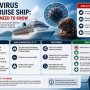 Hantavirus on a Cruise Ship: What Is Known About the Outbreak and How Dangerous Is the Virus?
